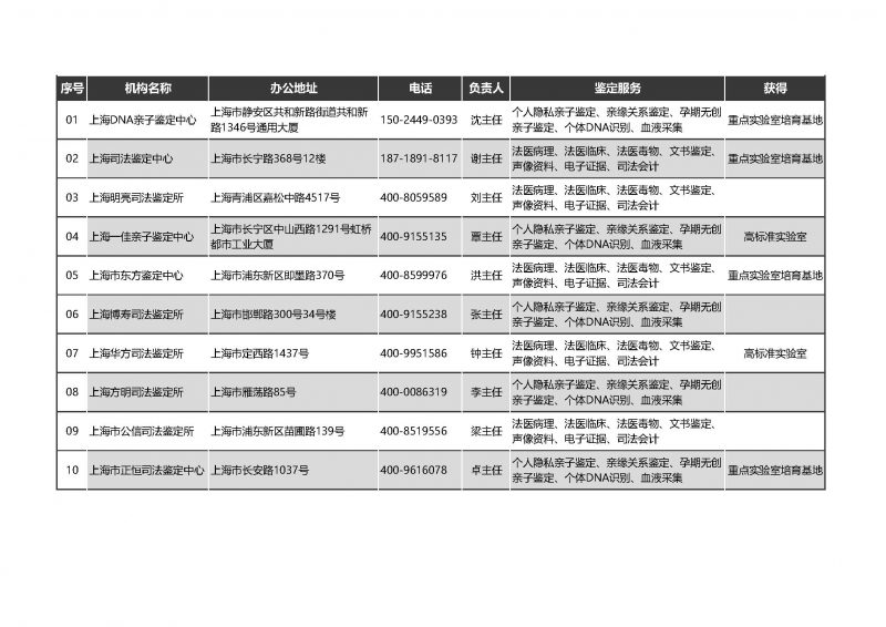 上海亲子鉴定机构（鉴定所）元旦营业时间安排，2023年最新插图