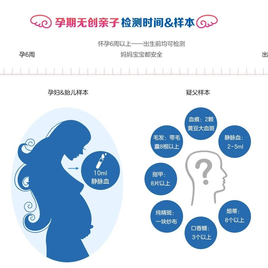 上海怀孕亲子DNA鉴定要求6周可测，出具的鉴定结果准确吗？
