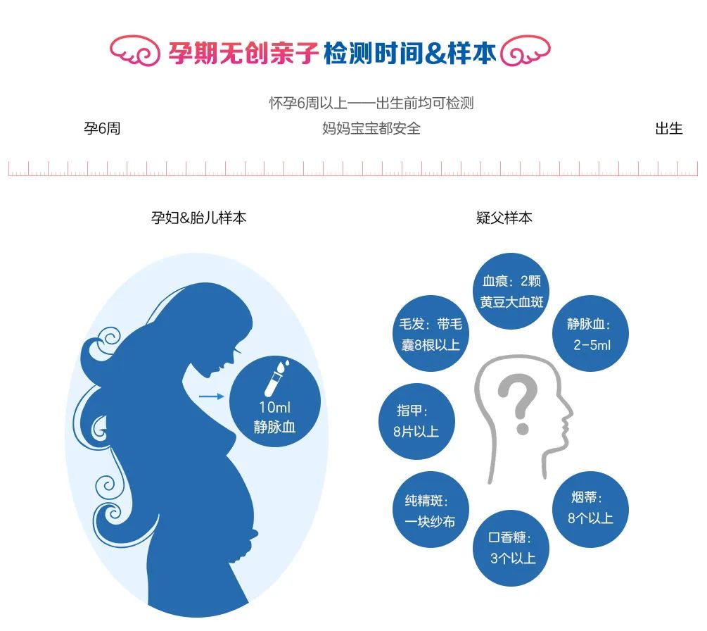天津南开亲子鉴定机构地址名册，怀孕6周可测胎儿DNA：无痛采样插图1