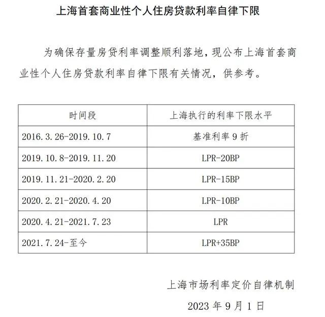刚刚，北京、上海、深圳重磅发布！事关存量房贷利率！插图2
