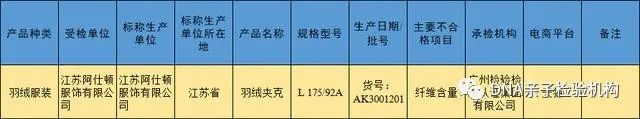 26款羽绒服不合格：探路者、阿仕顿、千仞岗、斯尔丽上黑榜插图4
