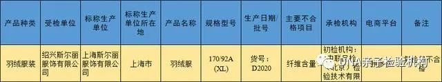 26款羽绒服不合格：探路者、阿仕顿、千仞岗、斯尔丽上黑榜插图3